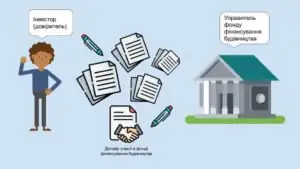 Укладення договору учясті в фонді фінансування будівництва