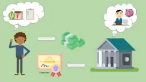 Подальше поступове внесення коштів довірителем до фонду фінансування будівництва та видача нового свідоцтва участі в ФФБ